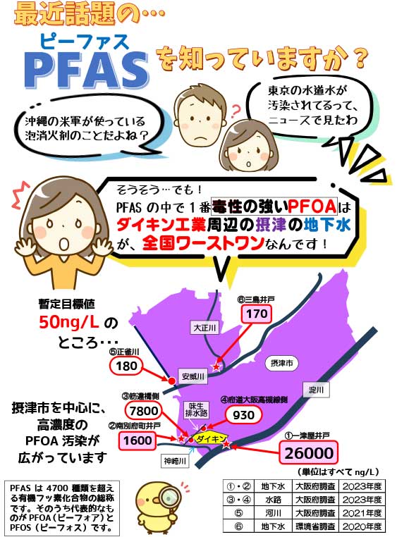 PFOA汚染についてのポスター