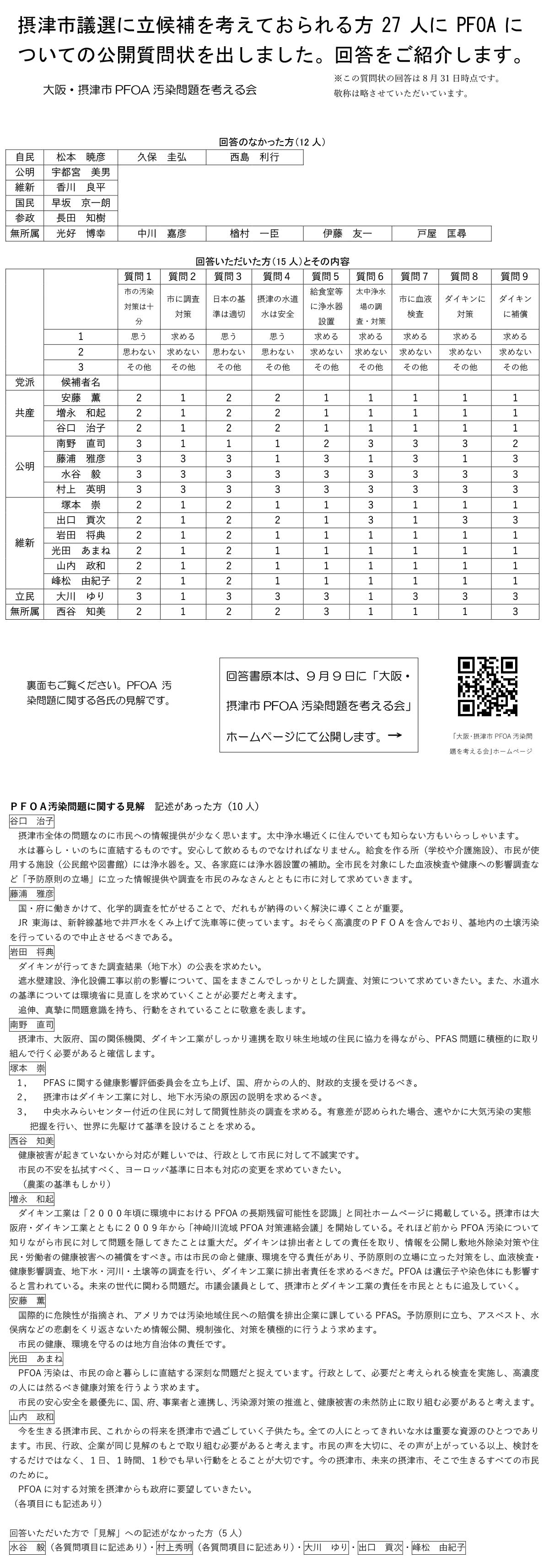 PFOA公開質問状回答